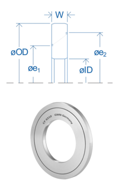 Уплотнение для подшипников GMN CF 6004 S10