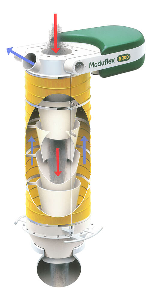 Loader для агрессивных материалов Agrichema