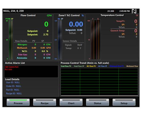Система UPC SmartMeth Автоматизированная азот-метанол Система UPC SmartMeth Автоматизированная азот-метанол
