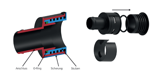 Специализированное гидравлическое соединение Schlauch