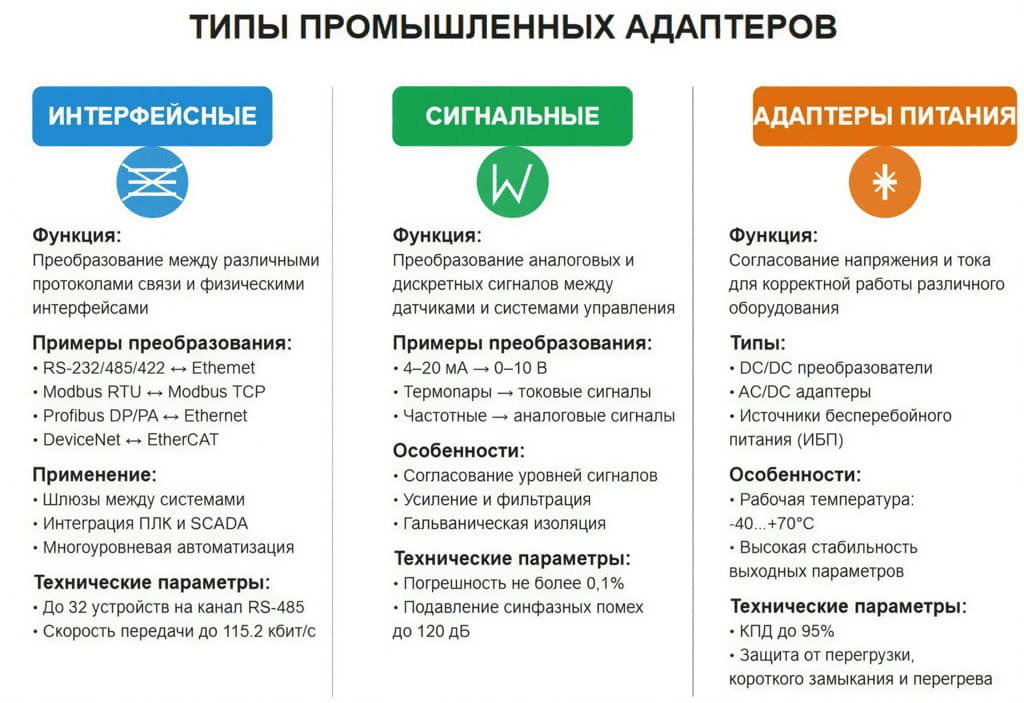 sravnennie-raznyh-tipov-adapterov-pica.jpg Сравнение разных типов адаптеров