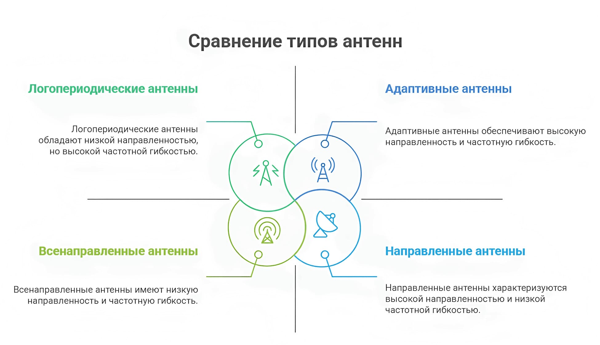 Направленная антенна