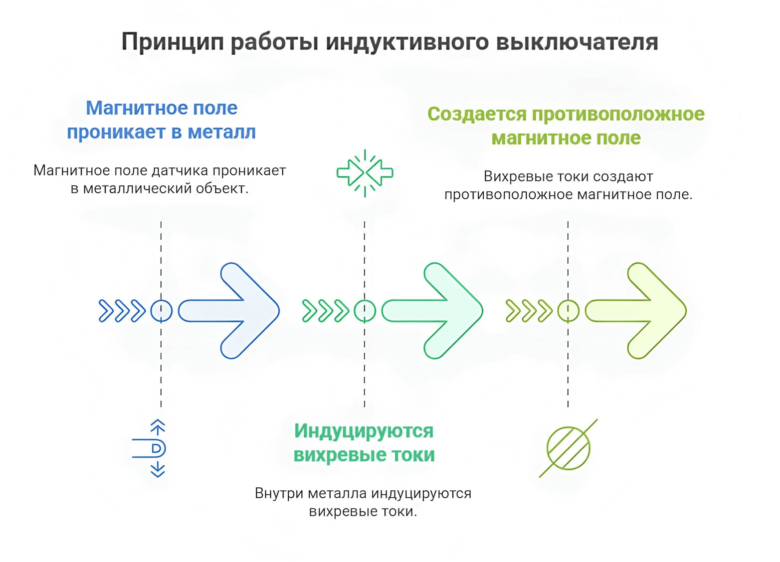 magnitnoe-pole-v-induktivnom-vyklyuchatele-pica.jpg Магнитное поле в индуктивном выключателе
