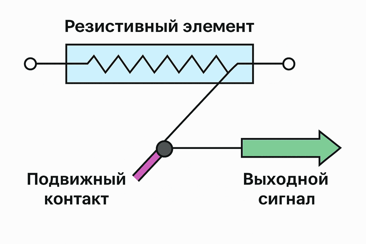 kak-rabotaet-potenciometricheskij-datchik.png Как работает потенциометрический датчик