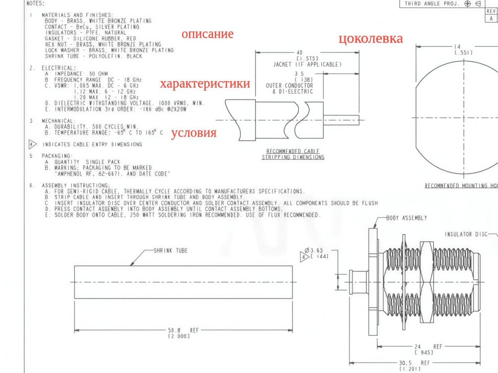 Структура даташита