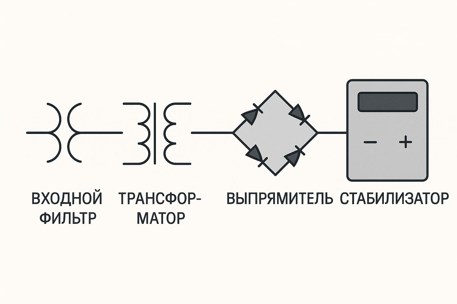 ustroistvo_bloka.jpg Из чего состоит блок питания
