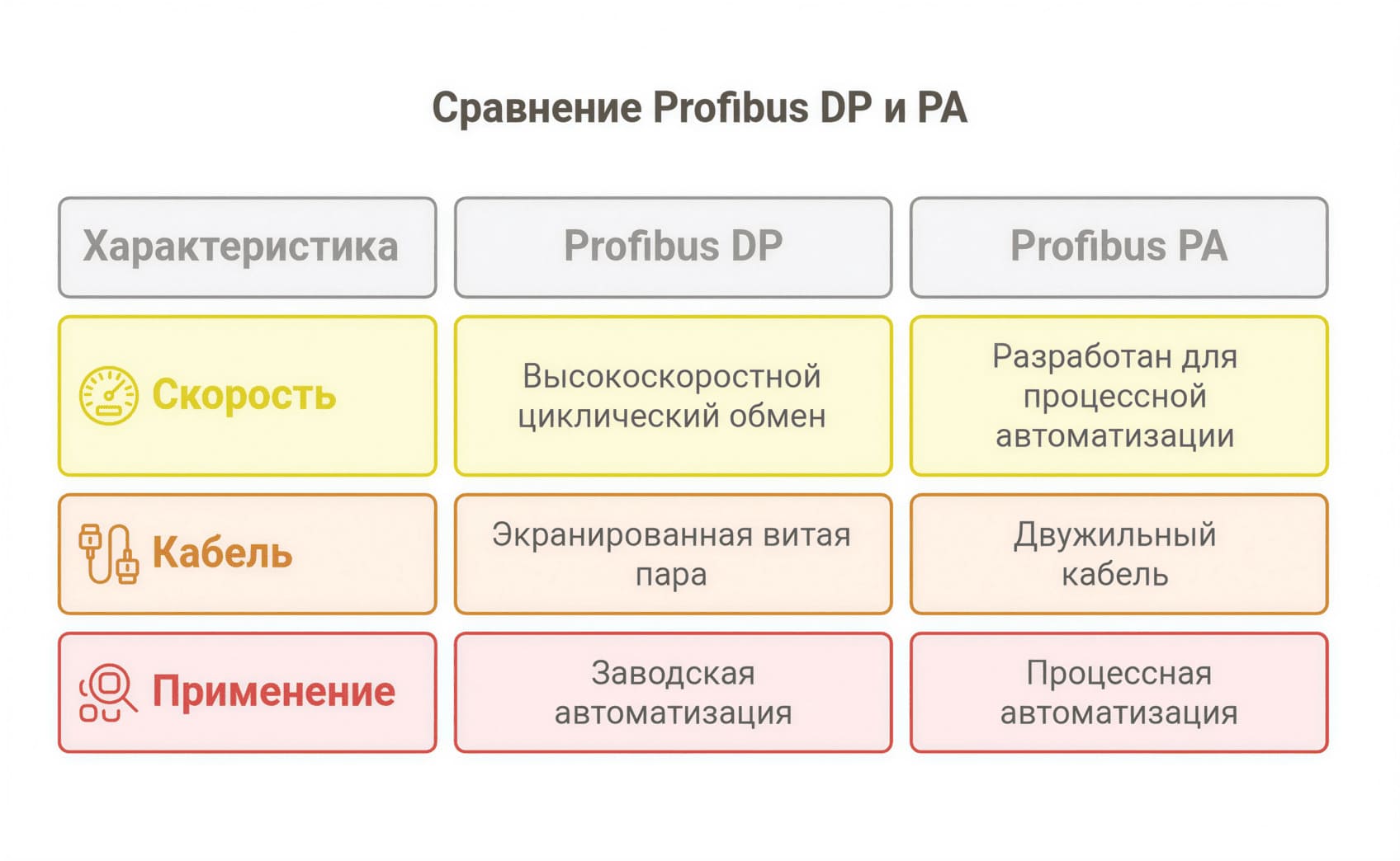 sravnenie-profibus-dp-i-pa-pica.jpg Сравнение Profibus DP и PA