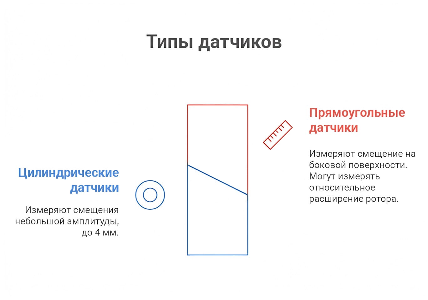 cilindricheskie-i-pryamougolnye-datchiki-pica.jpg Цилиндрические и прямоугольные датчики