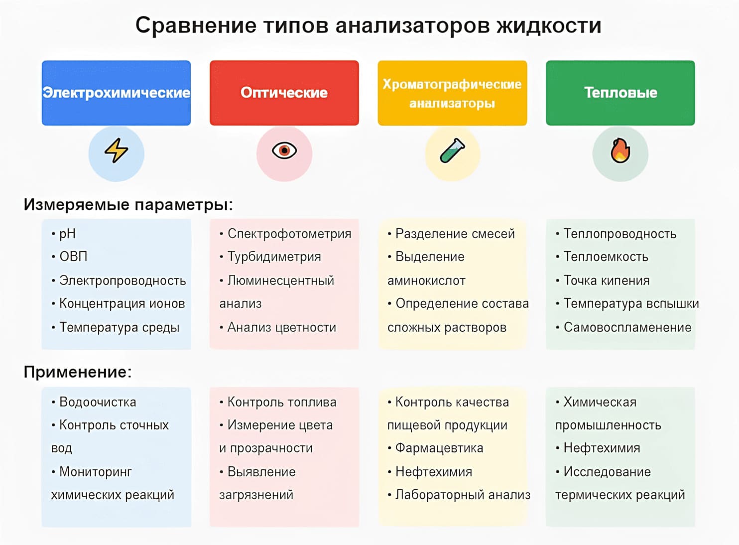 Сравнение типов анализаторов жидкости