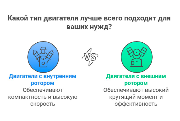 Сравнение двигателей с внутренним и внешним ротором