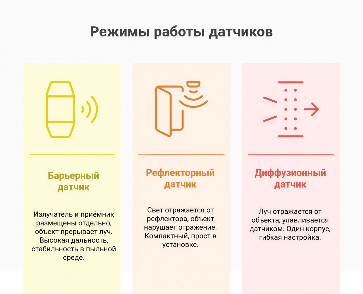 Режимы работы фотодатчика