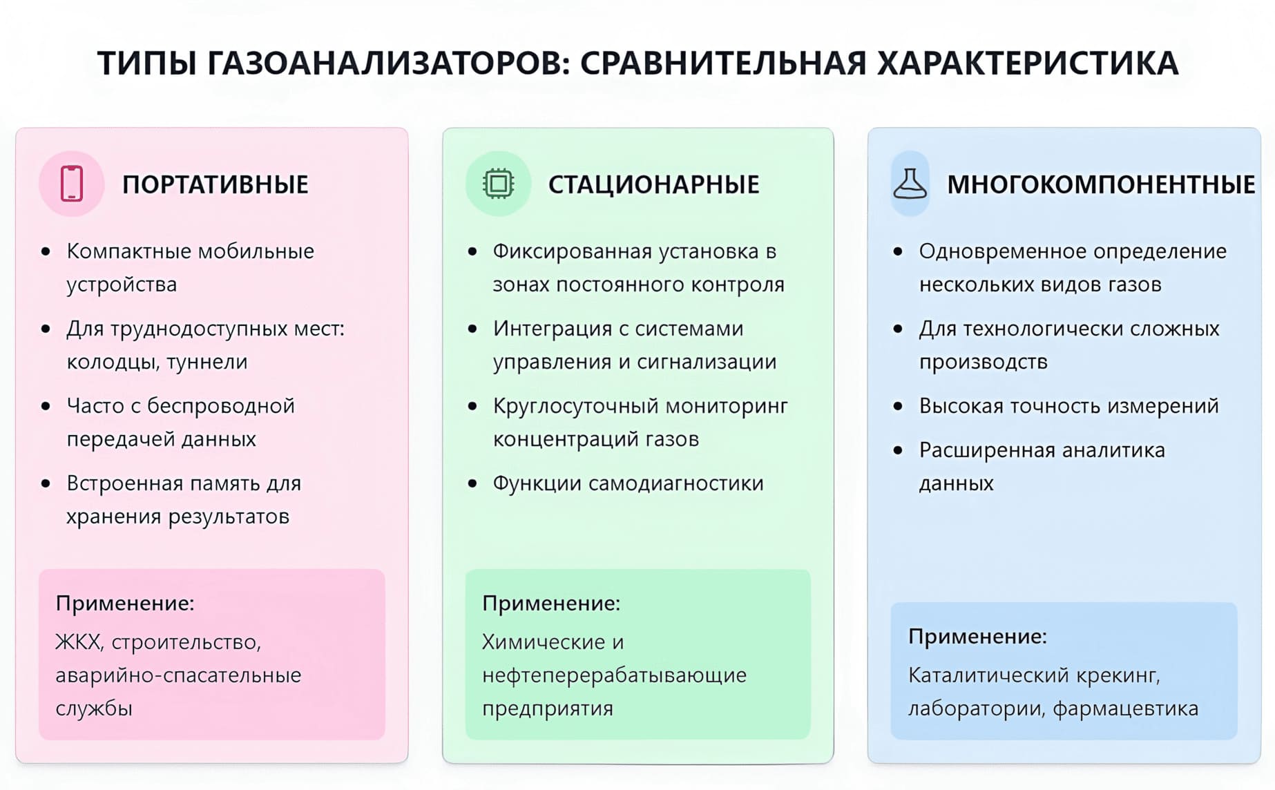 skhema-razlichij-mezhdu-gazoanalizatorami-pica.jpg Схема различий между газоанализаторами