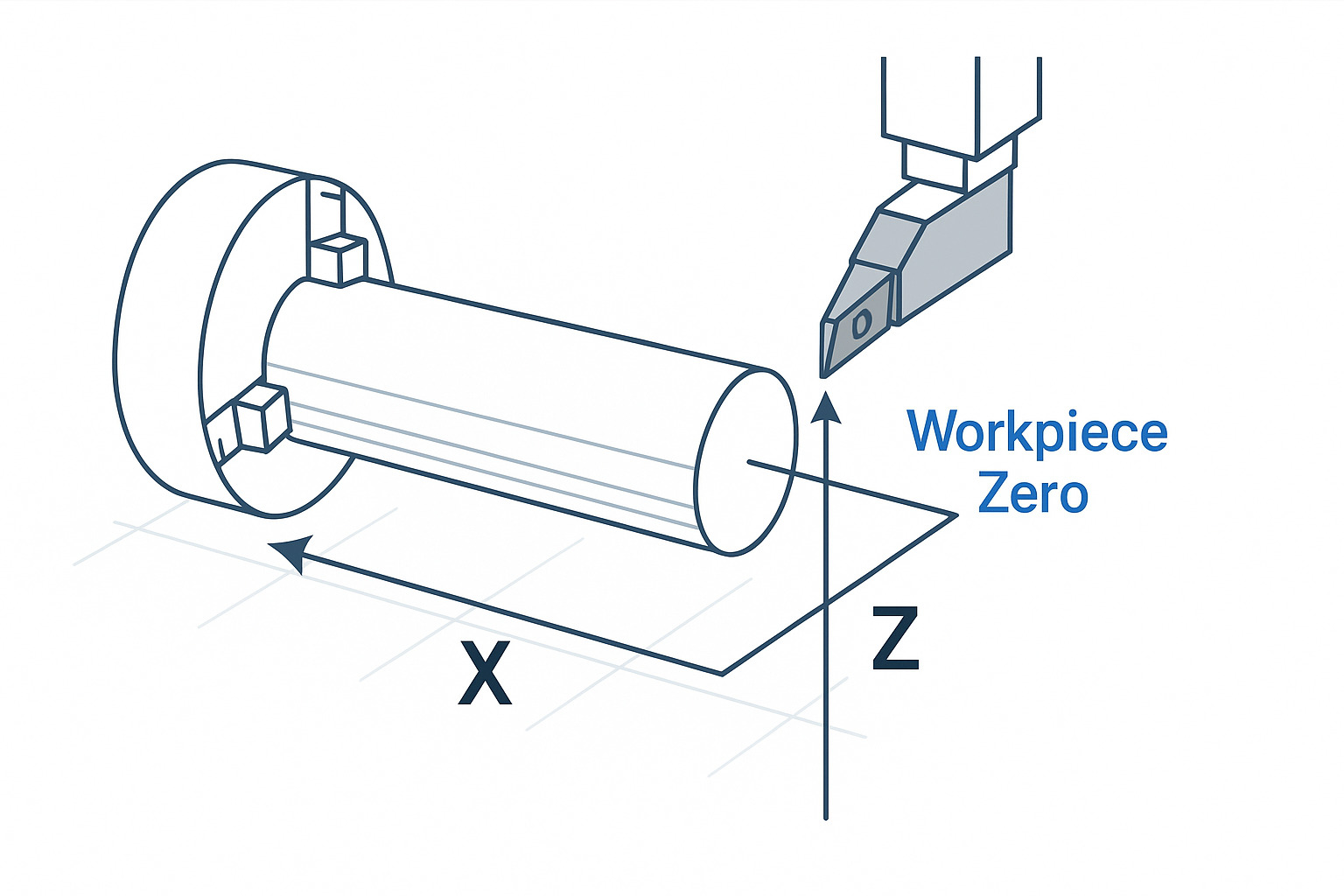 Техническая схема токарной обработки с координатами X и Z