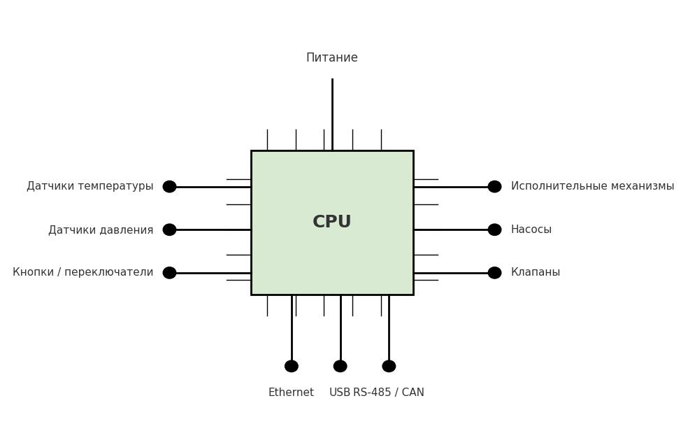 microprocessor.jpg Схема микропроцессора