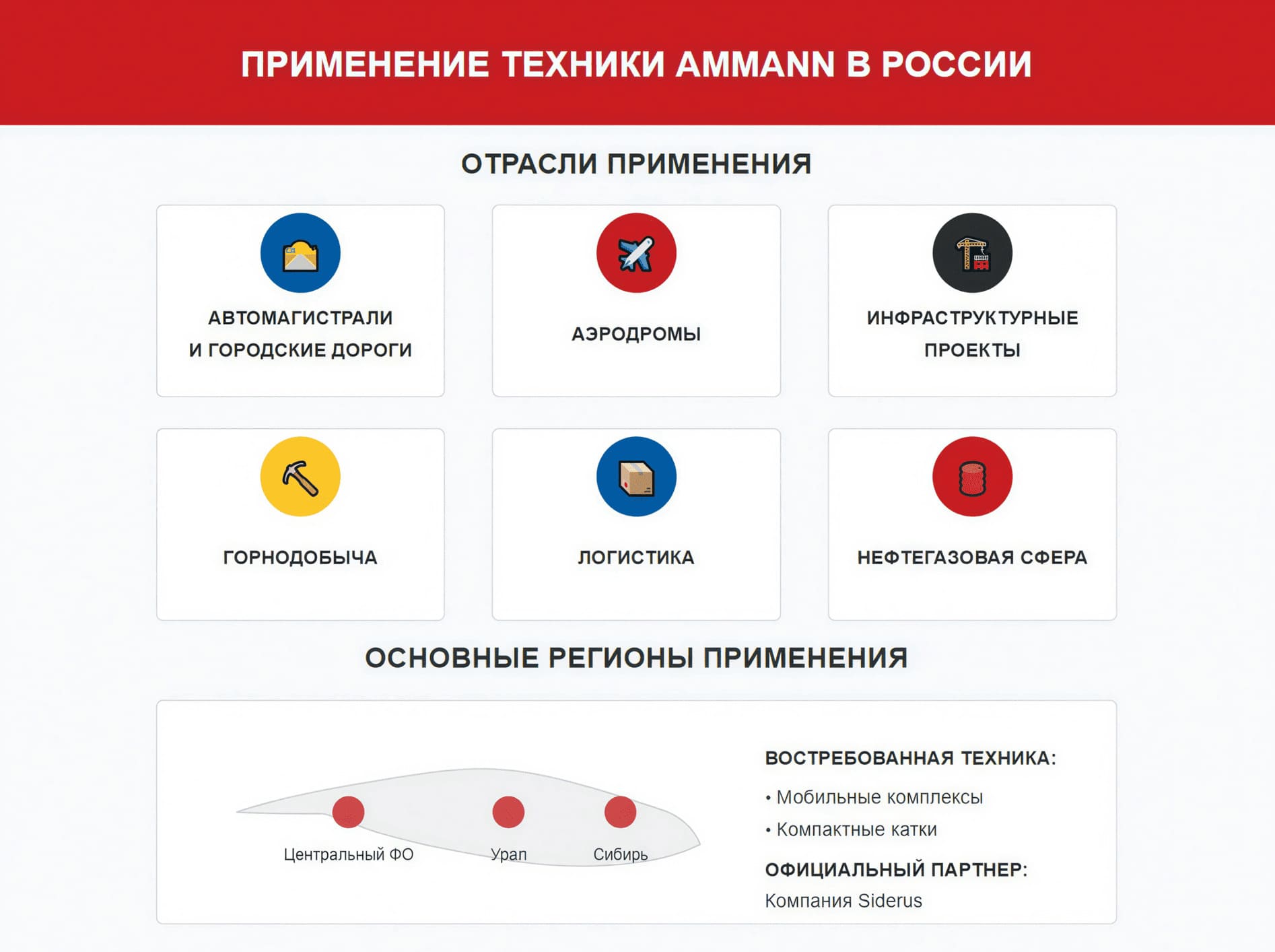 Схема отраслей применения