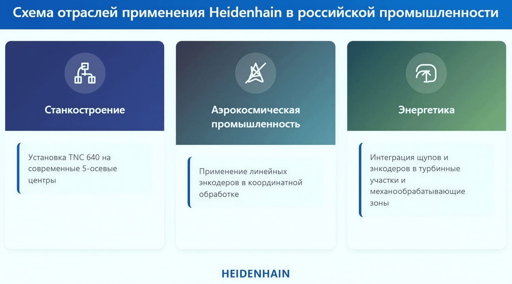 Heidenhain_otrasli_primeneniya.jpg Схема отраслей применения Heidenhain